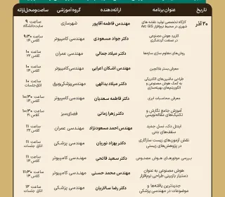 برگزاری هفته پژوهش و فناوری سال ۱۴۰۴ و مراسم اختتامیه همراه با جشن شب یلدا