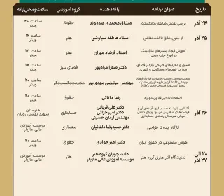 برگزاری هفته پژوهش و فناوری سال ۱۴۰۴ و مراسم اختتامیه همراه با جشن شب یلدا