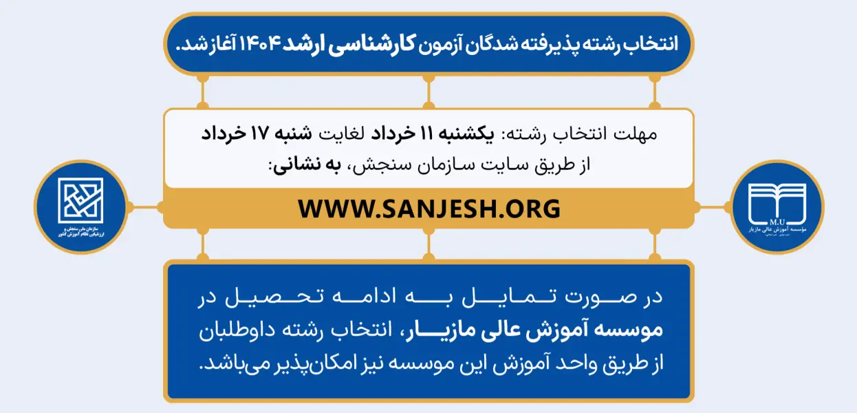 انتخاب رشته پذیرفته‌شدگان آزمون کارشناسی ارشد ۱۴۰۴ آغاز شد